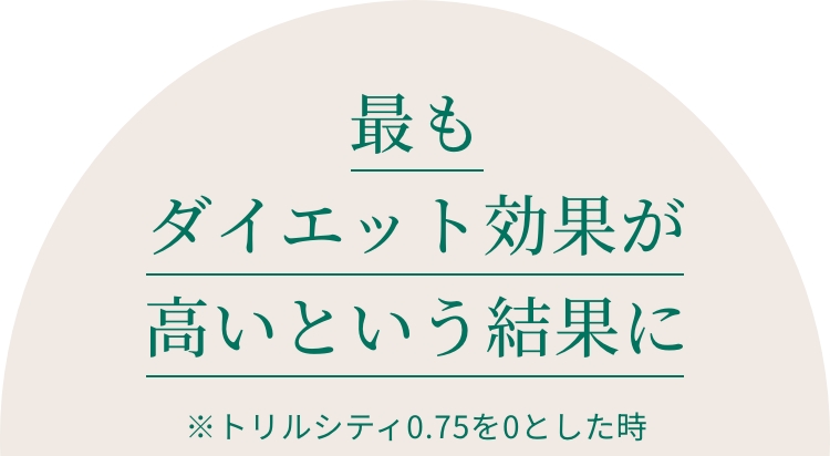 最もダイエット効果が高いという結果に ※トリルシティ0.75を0とした時